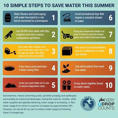 Water Savings